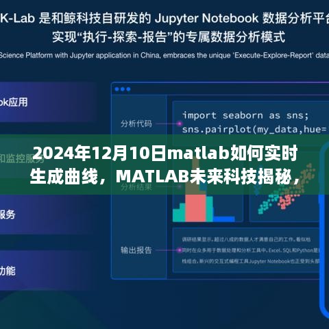 MATLAB实时曲线生成与未来数据可视化技术揭秘，预见未来的可视化之旅