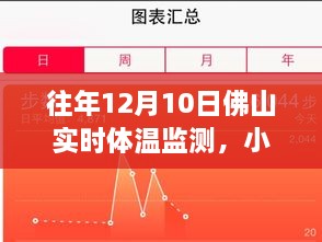 历年12月10日佛山实时体温监测数据分享，守护健康，共筑防线小红书笔记