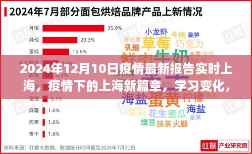 上海疫情最新报告，学习变化中的自信闪耀篇章（2024年12月10日）