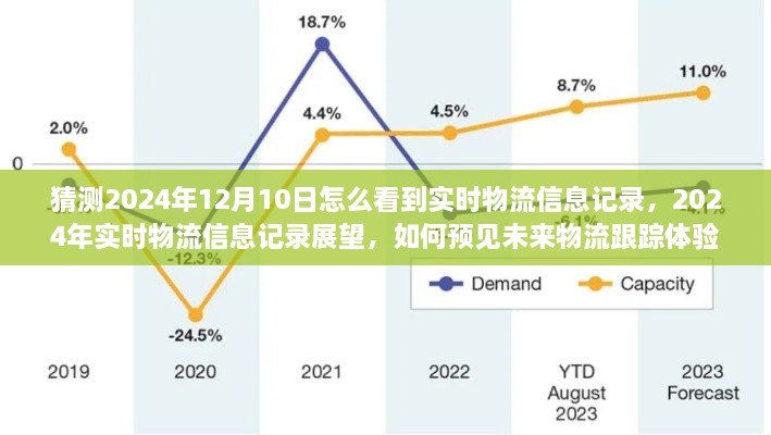 2024年实时物流信息记录展望，预见未来物流跟踪体验与实时物流信息记录探索