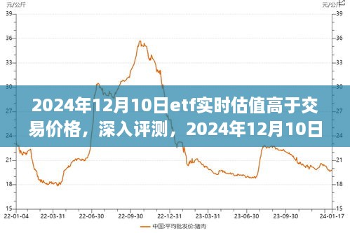 揭秘，ETF实时估值高于交易价格的背后真相——深入解读2024年12月10日市场走势分析