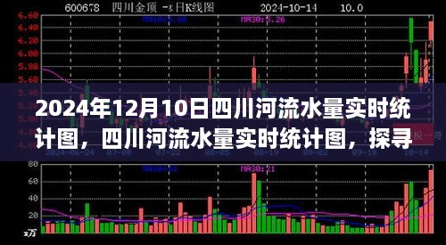 四川河流水量实时统计图，探寻历史脉络与时代价值（实时更新至2024年12月10日）