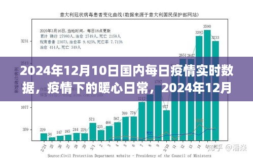 2024年12月10日国内实时疫情数据，疫情下的暖心日常