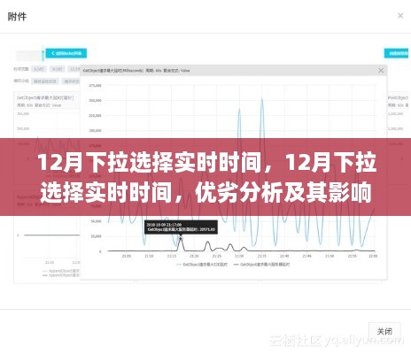 12月下拉选择实时时间，优劣分析及其影响