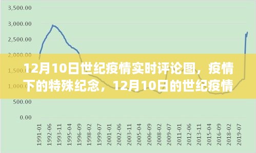 12月10日世纪疫情实时评论图，特殊纪念与温情日常的观察与感悟