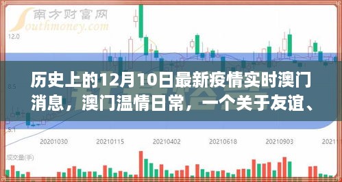 澳门温情日常，十二月十日友谊与爱的新冠疫情实时更新