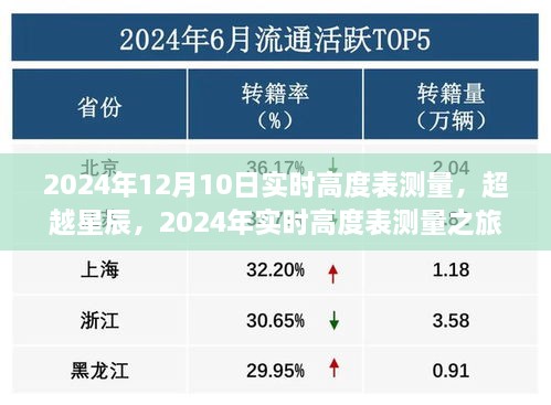 超越星辰，揭秘高度表测量之旅，探寻自信与成就感的魔法钥匙（实时记录，2024年12月10日）