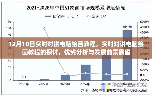 实时对讲电脑绘画教程，探讨优劣、展望发展前景