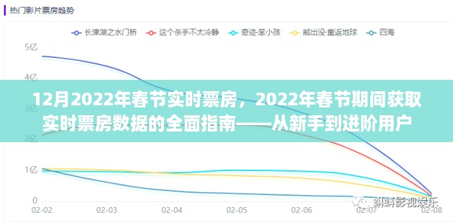 新手到进阶用户，获取2022年春节期间实时票房数据的全面指南