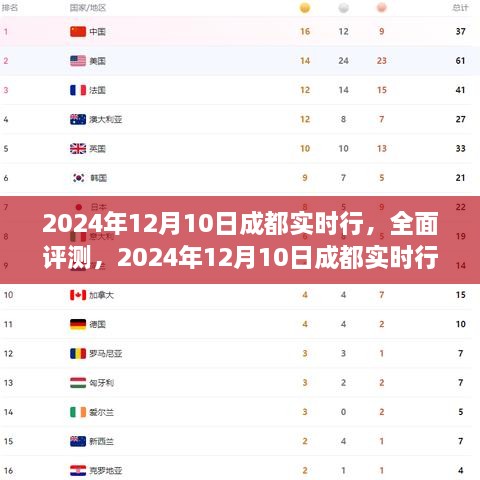 2024年12月10日成都实时行全面评测，特性与用户体验一览