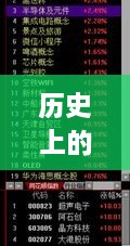 历史上的12月13日抖音实时位置准确性探讨