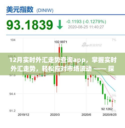 探索最新实时外汇走势查询app，掌握市场波动，轻松应对外汇市场挑战