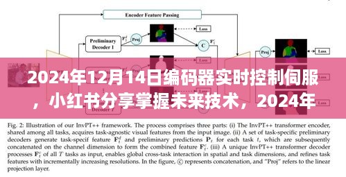 小红书分享，掌握未来技术——深度解析2024年编码器实时控制伺服系统实战指南