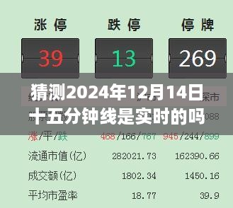 时光之窗，友情、梦想与未来十五分钟的奇妙故事，预测2024年12月14日十五分钟线的实时性探讨。