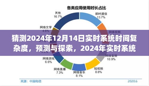 深度洞察，预测与探索2024年实时系统时间复杂度