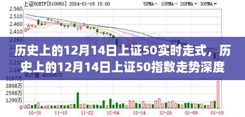 历史上的12月14日上证50指数走势深度解析与实时走势回顾