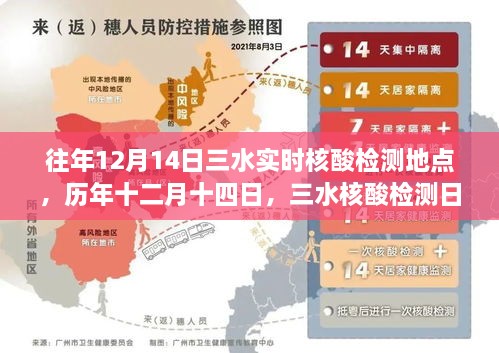 历年十二月十四日三水核酸检测日的小奇遇与实时检测地点回顾。