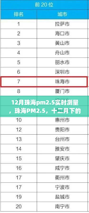 珠海PM2.5空气质量观察与影响透视，十二月下的实时测量与深度分析