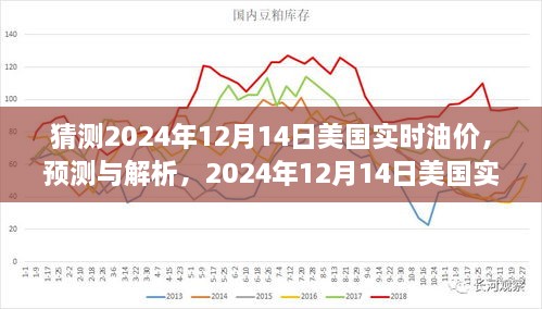 2024年12月14日美国实时油价预测与解析，走势及影响因素探讨