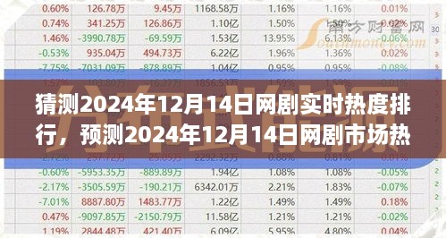 2024年12月14日网剧热度预测及市场趋势分析