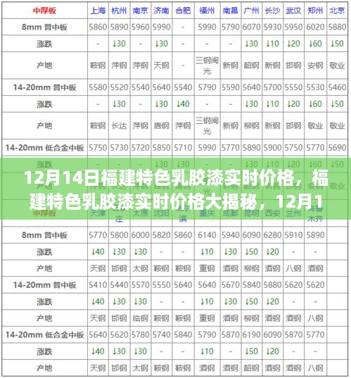 12月14日福建特色乳胶漆实时价格深度解析