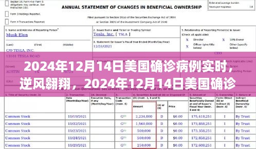 逆风翱翔，美国确诊病例背后的励志故事（实时更新）