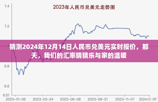 汇率猜猜乐，家之温暖与人民币兑美元实时报价预测（2024年12月14日）