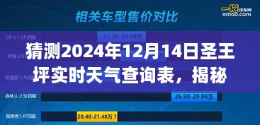 小红书带你探索圣王坪天气预报之旅，揭秘未来天气，实时查询表（2024年12月14日）