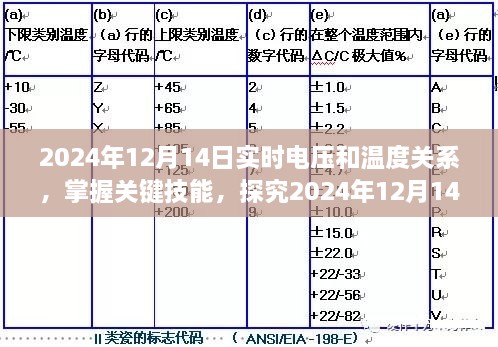 探究电压与温度关系，掌握关键技能，分析2024年12月14日实时数据关联研究