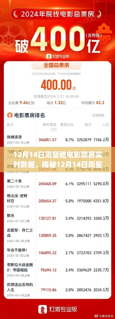 揭秘周星驰电影票房背后的故事，深度解析与实时数据追踪（12月14日）