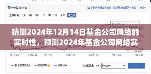 2024年基金公司网络实时性展望，技术进展、挑战与未来趋势