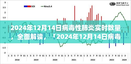 2024年12月14日病毒性肺炎实时数量全面解读与评测