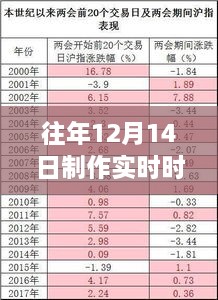 往年12月14日实时时间贴片图片制作与深度评测分享