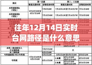 揭秘往年12月14日实时台网路径，智能导航引领科技生活新纪元探索之旅