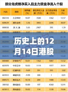 革命性智能工具，实时掌握港股通价格未来视界，历史与实时价格对比的启示