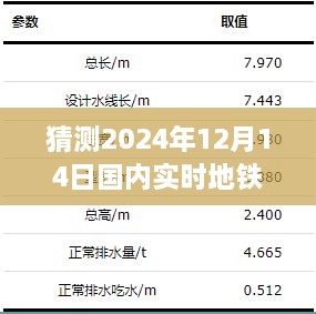 深度解析与预测，2024年实时地铁线路查询系统——未来导航的新方向