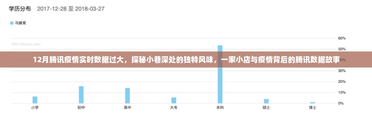 腾讯数据背后的故事，小巷小店与疫情实时数据的交织之旅