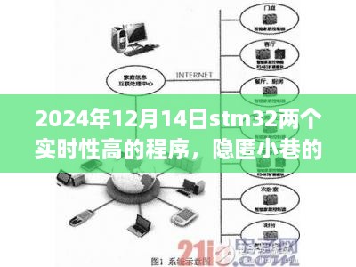 STM32双程序闪耀小巷科技秘境，实时性高程序揭秘（2024年12月14日）