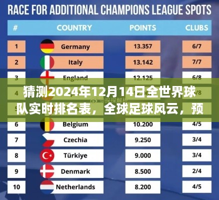 全球足球风云，预测全球球队实时排名表（2024年12月14日）
