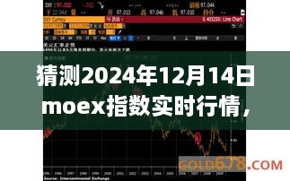 Moex指数行情预测与解析指南，掌握技巧，洞悉未来行情（初学者与进阶用户必备）