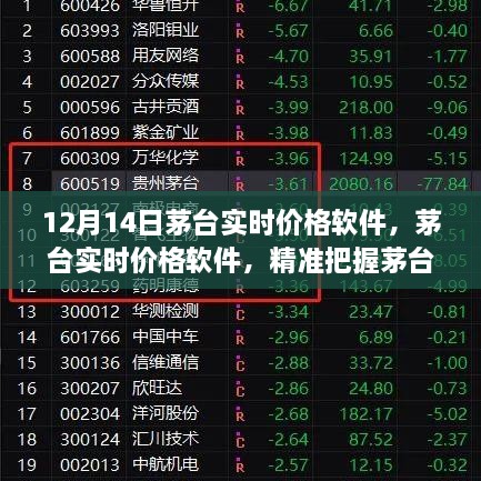 茅台实时价格软件，精准把握价值还是投机新工具？
