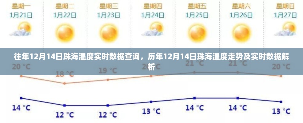 历年与实时数据解析，珠海气温走势与温度查询报告（12月14日）