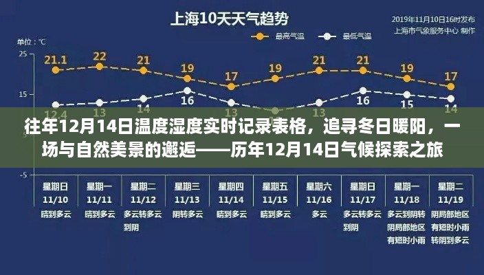 历年12月14日气候探索之旅，温度湿度记录与自然美景的邂�� 逅冬之旅