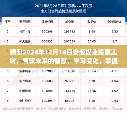 掌握未来智慧，安源煤业股票动态励志追踪之旅（实时预测2024年12月14日）