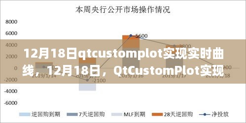 QtCustomPlot实时曲线绘制探索之旅，12月18日的探索之旅