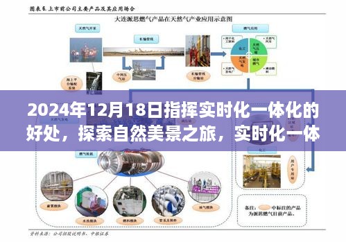 实时化一体化指挥下的自然美景探索与心灵洗涤之旅，2024年12月18日的体验分享