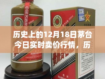 历史上的12月18日茅台卖价行情深度解析与实时行情分析