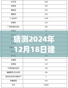 建设银行实时通填写范本演变之路（预测未来 2024年版本）