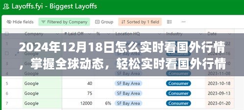 2024年12月18日全球行情实时指南，掌握全球动态，轻松看国外行情