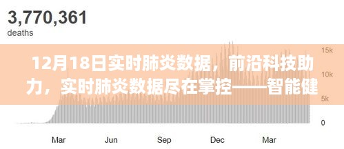 智能科技助力肺炎数据监测，实时数据尽在掌控的崭新体验